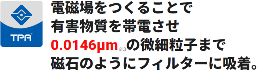 電磁場をつくることで有害物質を帯電させ0.0146umの微細粒子まで磁石のようにフィルターに吸着。