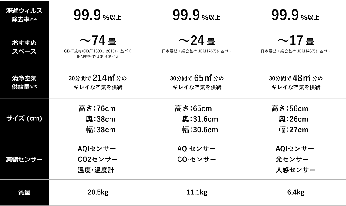 スペック比較テーブル